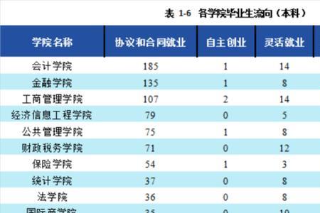 等专业是什么意思