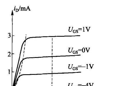 场效应管能否正常放大的条件