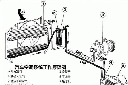 汽车空调真空泵多少升的好