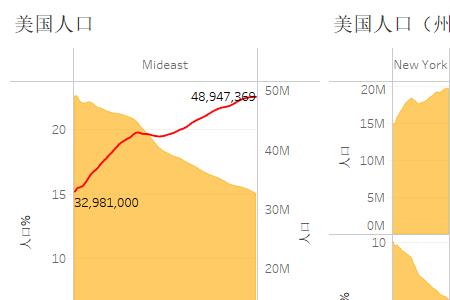 1948年人口总量