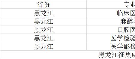 锦州医科大学医疗学院全国排名