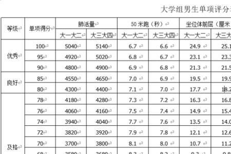 航空安全员仰卧收腹举腿技巧