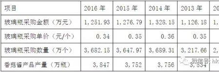 生产结余-1000万元的意思是