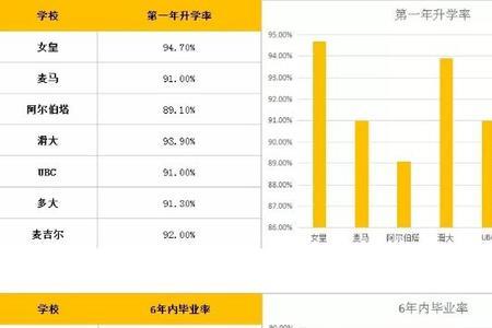 全国挂科率最低的本科