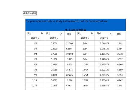 西班牙测量单位是英寸还是毫米