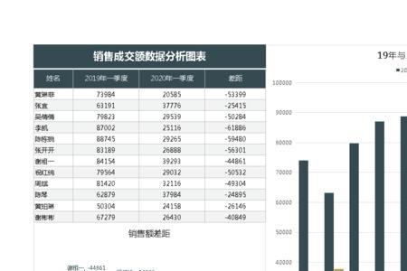 一张完整的图表主要由什么组成