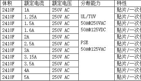 保险丝硬度