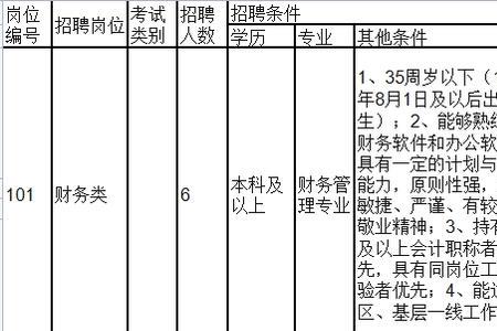 南京护理事业编报考条件要求