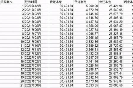 年利率怎么换算成小数