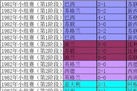 wtt世界杯比赛前三名成绩排名