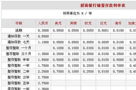 百分之3是多少利息