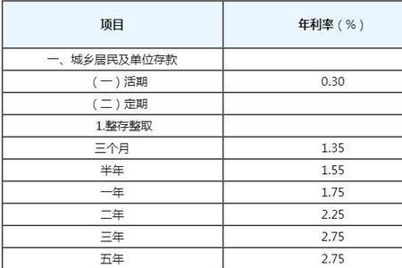 建行分期通用多少算多少利息吗