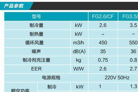 格力室内挂机外机尺寸一览表