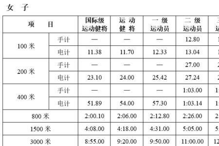 5000米减3500米等于几米