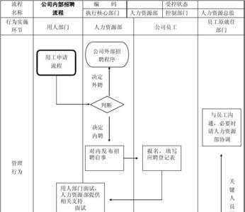 招聘员工的步骤有哪些