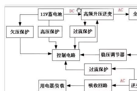 聚能环逆变器原理