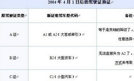 C1增驾A3后可以增驾D照