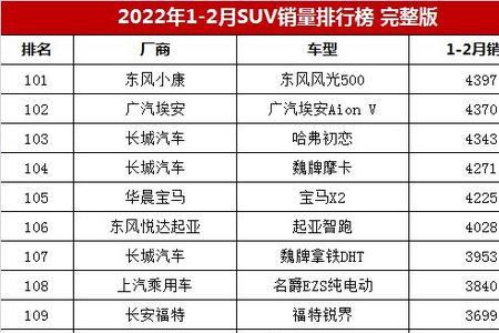 东南汽车2022年9月份销量