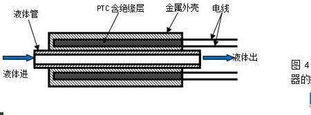 ptc水杯是什么意思