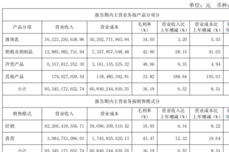 伊利股份代码