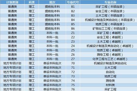 西安科技大学cuba排名