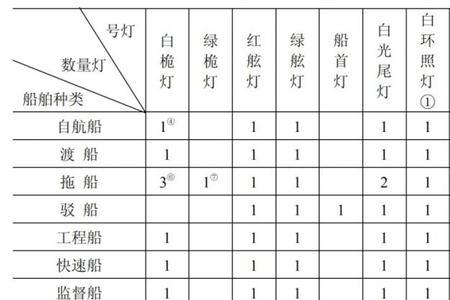 船舶锚灯灯光规定