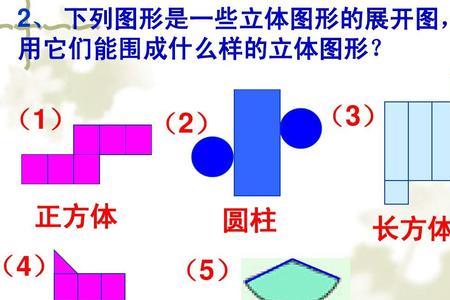 图形放大和缩小的口诀