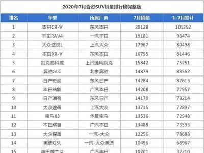 上半年中型suv销量排名前十名