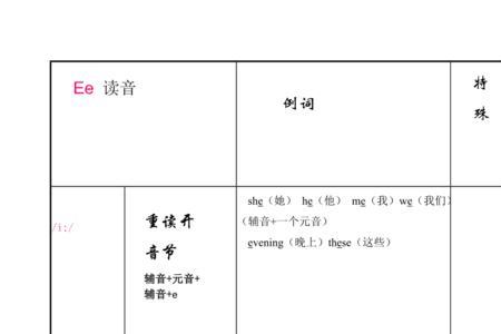 Iost是开音节还是闭音节