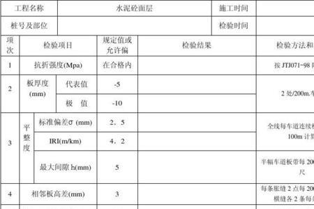 商混报告包括哪些内容