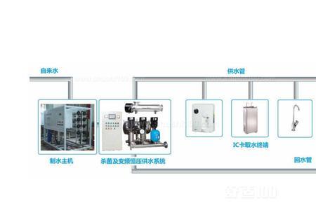 直饮水机工作原理是怎样的