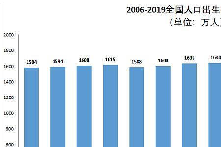 福建省出生人口历年数据