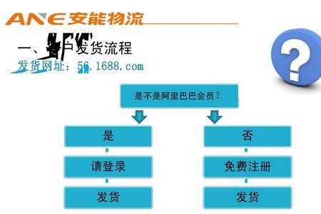 1688代发快递费怎么算