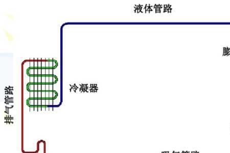 氟利昂罐结露的原因