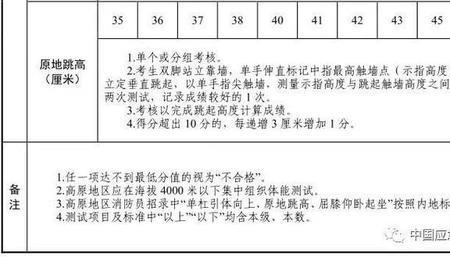 消防心理测试怎么考