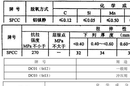 spcc材质和铝合金材质比较