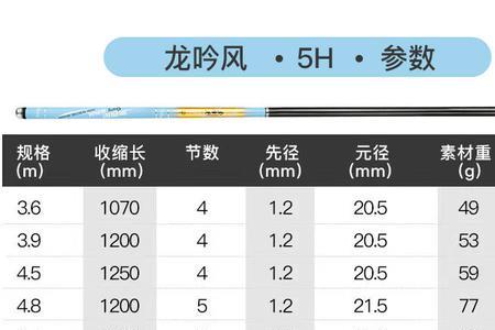 化氏一味ex45能钓多重的鱼