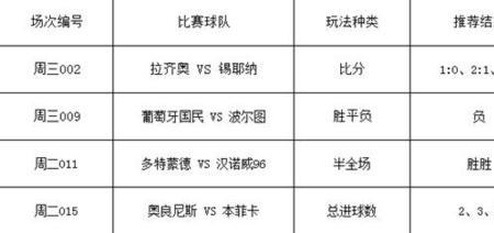 竞彩四场过二三四关需全中吗