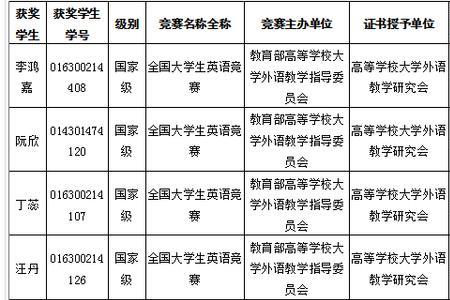 湖北工程学院法语专业好就业吗