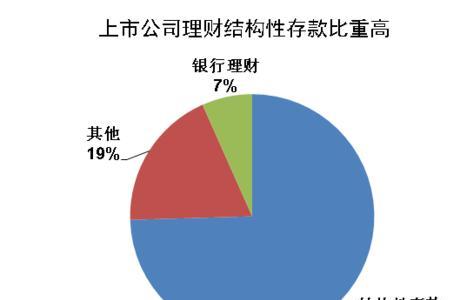 农行银利多和结构性存款区别