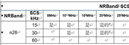 载波率是什么意思