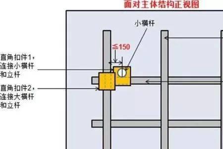 落地式脚手架离墙距离