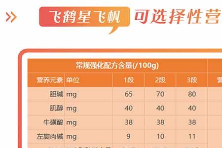 飞鹤星飞帆为什么不含锰和硒