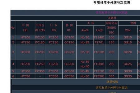 4e449代表什么钢材