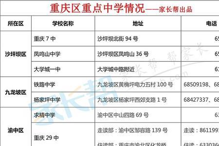 重庆一外小升初报考方式