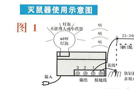 电猫怎么布线方法如下