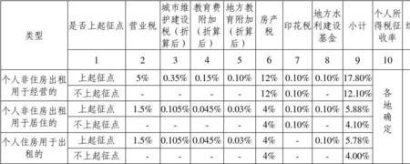 租金收取率怎么算