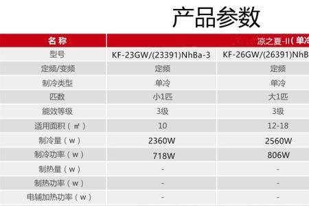 格力系列等级一览表