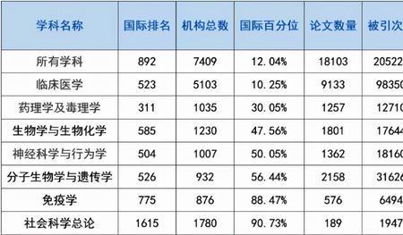 跻身其中的意思