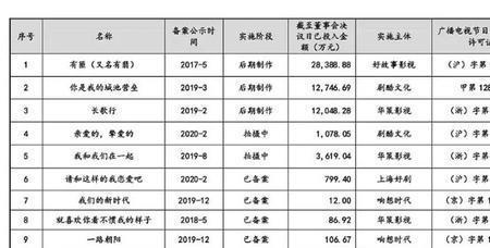 有7个亿是什么水平